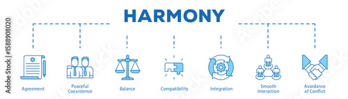 Harmony infographic icon bluetone flow process which consists of Agreement, Peaceful Coexistence, Balance, Compatibility, Integration, Smooth Interaction, Avoidance of Conflict.