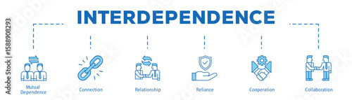Interdependence infographic icon bluetone flow process which consists of Mutual Dependence, Connection, Relationship, Reliance, Cooperation, Collaboration.