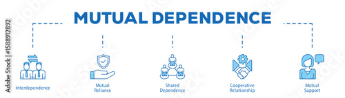 Mutual Dependence infographic icon bluetone flow process which consists of Interdependence, Mutual Reliance, Shared Dependence, Cooperative Relationship, Mutual Support.