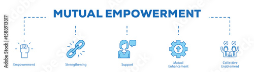 Mutual Empowerment infographic icon bluetone flow process which consists of Empowerment, Strengthening, Support, Mutual Enhancement, Collective Enablement.