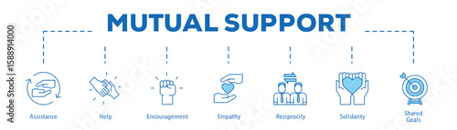 Mutual Support infographic icon bluetone flow process which consists of Assistance, Help, Encouragement, Empathy, Reciprocity, Solidarity, Shared Goals.
