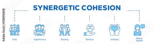 Synergetic Cohesion infographic icon bluetone flow process which consists of Unity, Togetherness, Bonding, Harmony, Solidarity, Mutual Support.