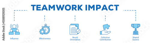 Teamwork Impact infographic icon bluetone flow process which consists of Influence, Effectiveness, Result Orientation, Collective Contribution, Shared Success.