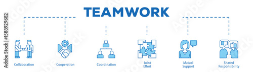 Teamwork infographic icon bluetone flow process which consists of Collaboration, Cooperation, Coordination, Joint Effort, Mutual Support, Shared Responsibility.