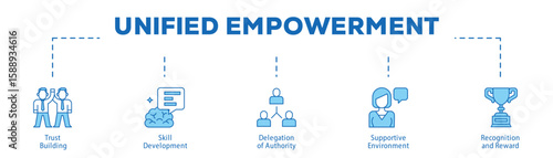 Unified Empowerment infographic icon bluetone flow process which consists of Trust Building, Skill Development, Delegation of Authority, Supportive Environment, Recognition and Reward.