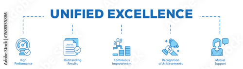 Unified Excellence infographic icon bluetone flow process which consists of High Performance, Outstanding Results, Continuous Improvement, Recognition of Achievements, Mutual Support.