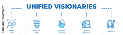 Unified Visionaries infographic icon bluetone flow process which consists of Shared Vision, Common Goals, Innovative Thinking, Strategic Planning, Leadership.