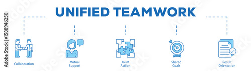 Unified Teamwork infographic icon bluetone flow process which consists of Collaboration, Mutual Support, Joint Action, Shared Goals, Result Orientation.