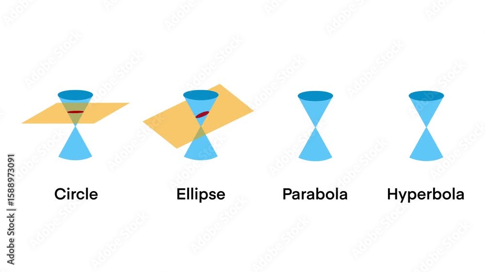 conic section is a curve formed by the intersection of a plane and a ...