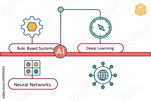 Illustration showing ai branches including rule based systems deep learning and neural networks
