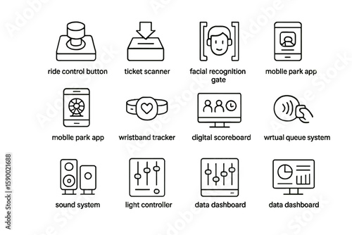 Amusement park technology icons: facial recognition, mobile apps, data systems