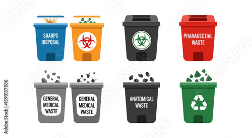 Illustration depicting various types of waste containers, each labeled for specific medical disposal.