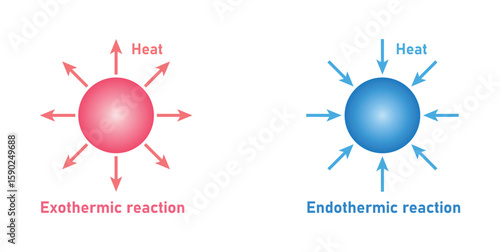 Exothermic and Endothermic Reaction in Chemistry.