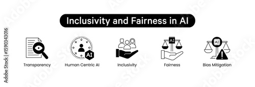 Inclusivity and Fairness in AI Vector Icon Set – Inclusivity, Fairness, Transparency