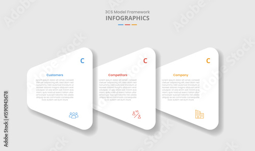 3cs model framework for infographic with drop shadow style with creative round triangle stacked layer on horizontal direction with 3 point list information