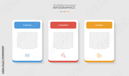 3cs model framework for infographic with drop shadow style with simple round box table with round rectangle header with 3 point list information