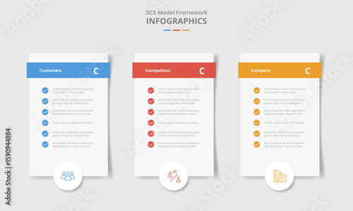 3cs model framework for infographic with drop shadow style with vertical box with checklist and circle badge bottom with 3 point list information
