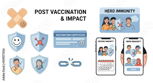 Visual compilation illustrates post vaccination and the impact on herd immunity, showcasing vaccine certificates, protection shields, and related information.