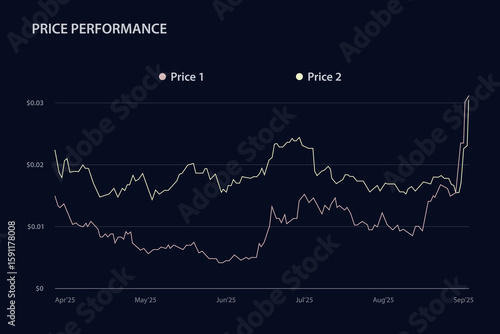 Price performance, index graph, rising chart concept for investing, trading, technical analysis. Growth revenue. Vector illustration, brochure, infographic, presentation