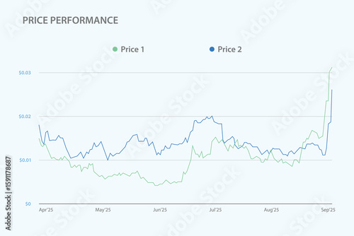 Price performance, index graph, rising chart concept for investing, trading, technical analysis. Growth revenue. Vector illustration, brochure, infographic, presentation