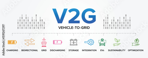 Vehicle-to-Grid (V2G) Vector Icons Set – Electric Vehicle Charging, Smart Grid, Energy Transfer & Renewable Power Symbols.