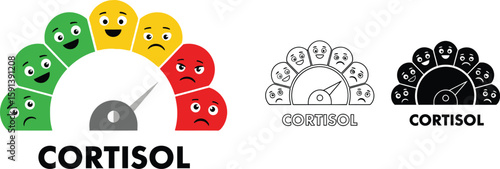 Understanding cortisol levels and stress a visual guide to managing your cortisol with emotional faces