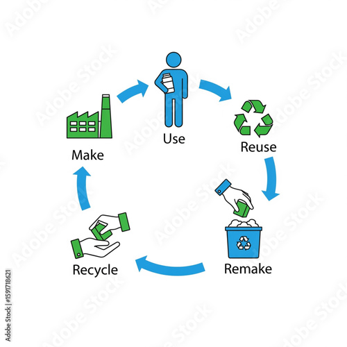 Clean Circular Economy Vector Diagram | Sustainability & Recycling Loop Icons