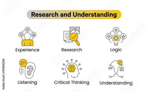 Research and Understanding Vector Icon Set – Experience icon, Research icon, Logic, Listening, Critical Thinking, Understanding