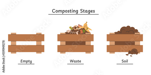 Composting process stages set. Three wooden compost bins showing empty container, organic waste, and finished compost soil. Eco friendly  concept.
