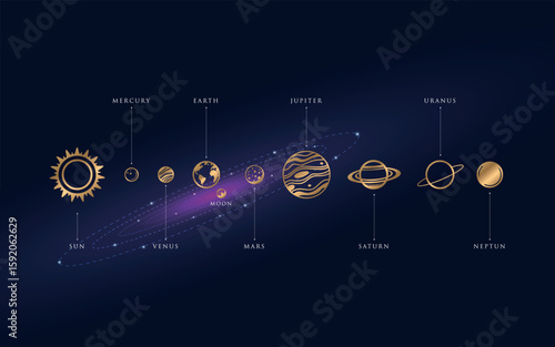 Vector illustration of planets in the solar system. There are many stars such as the Sun, Mercury, Venus, Earth, Moon, Mars, Jupiter, Saturn, Uranus and Neptune. Golden color tone.