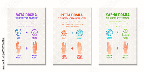Ayurveda 3 Doshas Infographic Set