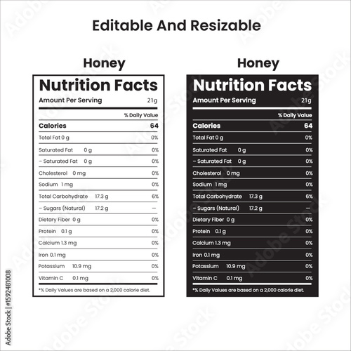 The Golden Goodness – Honey Nutrition Label, Honey Nutrition fact