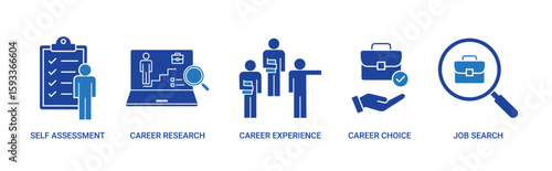 Career Planning icon set with self assessment, research, experience, career choice and job search icon concept illustration.