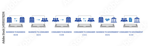 E Commerce Types icon set with B2B, B2C, C2B, C2C, B2G and C2G icon concept illustration