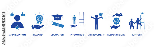 Employee Motivation icon set with appreciation, reward, education, promotion, achievement, responsibility and support icon concept illustration.