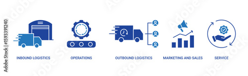 Value Chain Primary Activities icon set with inbound logistic, operations, outbound logistic, marketing and sales, service icon concept illustration.