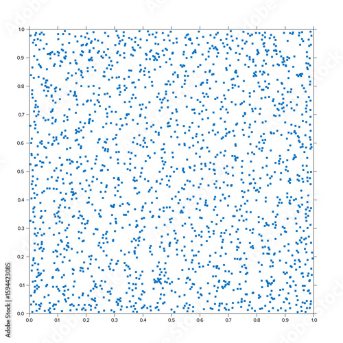 Clustering illusion. Apparent clusters and empty spaces seem to appear in a square with 2,000 randomly distributed points. Human tendency to consider inevitable streaks or clusters to be non-random.
