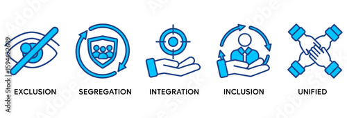 Inclusion revolution icon set vector illustration concept relate to exclusion, segregation, integration, inclusion and unified