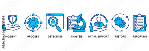Incident management icon set vector illustration concept relate to business process management with an icon of the incident, process, detection, analysis, initial support, restore, and reporting