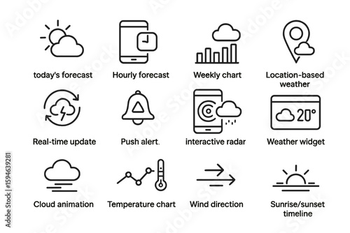 Weather icons illustrating various forecast features and updates