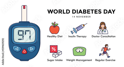 Illustration for World Diabetes Day with a glucose meter reading, healthy diet, insulin therapy, and doctor consultation.