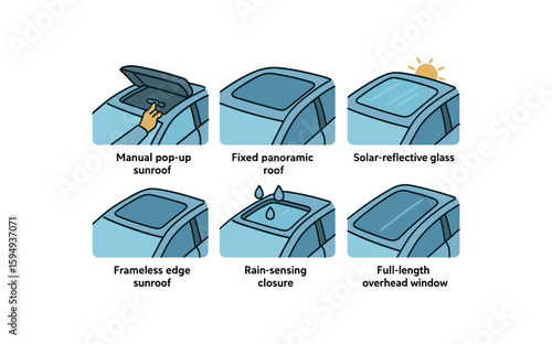 Car roof options: sunroof, panoramic, solar glass, frameless, rain-sensing, full-length window