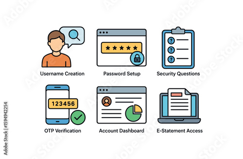 User account setup icons with security features and verification steps