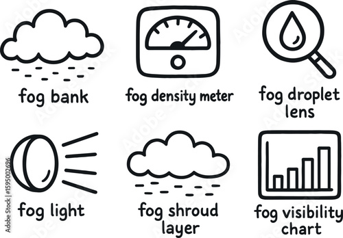 hand drawn cute doodle style isolated fog bank curtain fog density meter fog droplet lens fog beam fog shroud layer fog visibility chart