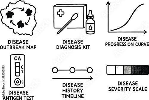 hand drawn cute doodle style isolated disease disease outbreak map disease diagnosis kit disease progression curve disease antigen test disease history time disease severity scale