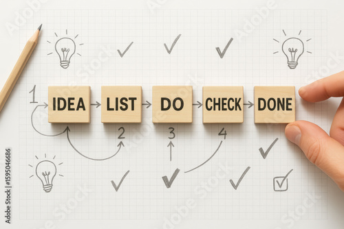 Idea and list outline workflow steps for task goals inspiring productivity and success through clear planning