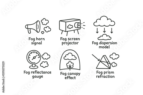 fog horn signal, fog screen projector, fog dispersion model, fog reflectance gauge, fog canopy effect, fog prism refraction