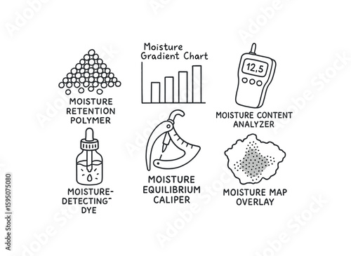 moisture retention polymer, moisture gradient chart, moisture content analyzer, moisture-detecting dye, moisture equilibrium caliper, moisture map overlay