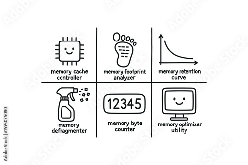 memory cache controller, memory footprint analyzer, memory retention curve, memory defragmenter tool, memory byte counter, memory optimizer utility