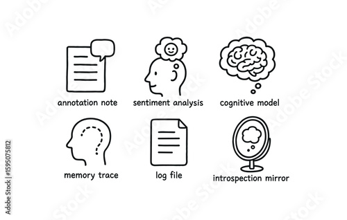 thoughts annotation note, thoughts sentiment analysis, thoughts cognitive model, thoughts memory trace, thoughts log file, thoughts introspection mirror